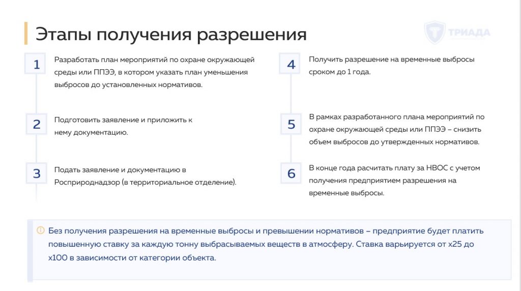 регламент получения разрешения на временные выбросы в воздух