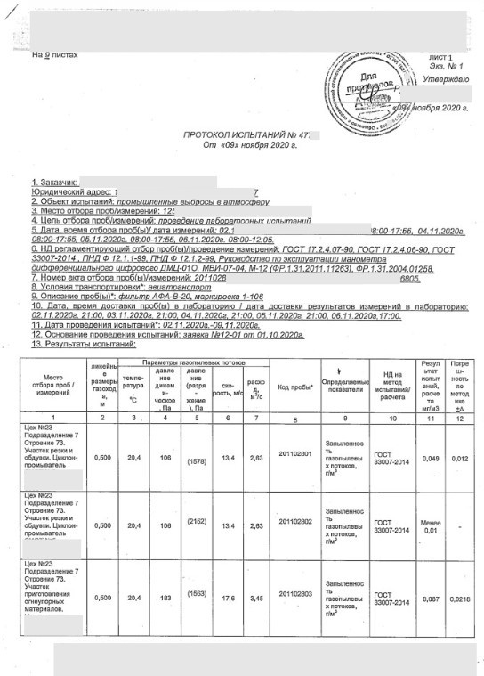 протокол выбросов ЗВ