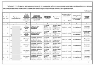 образец раздела НМУ с планом контроля выполнения мероприятий по уменьшению выбросов
