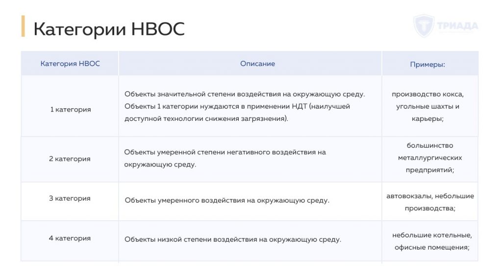 категории негативного воздействия на окружающую среду