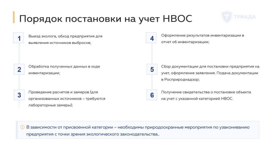 регламент постановки предприятия на учет