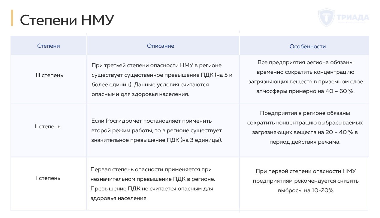 степени опасности НМУ