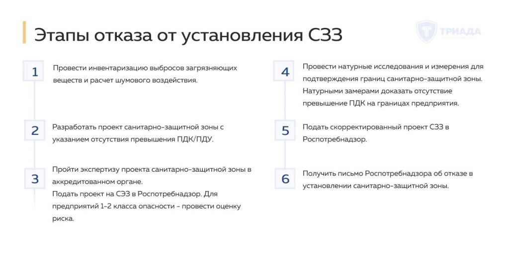 этапы отказа от установления санитарно-защитной зоны
