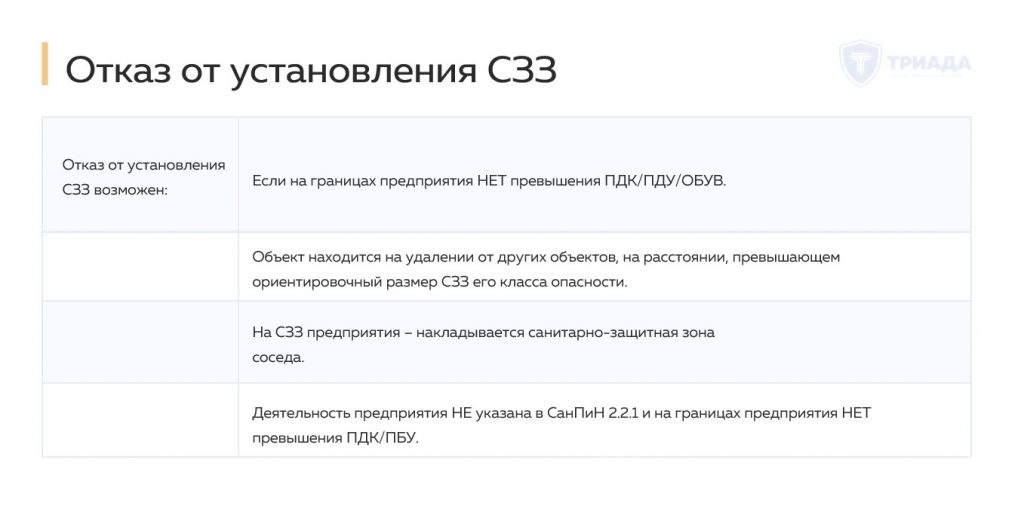 отказ от установления СЗЗ