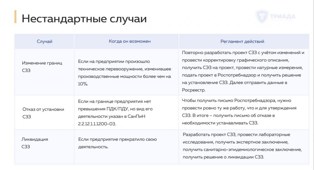 изменение санитарно-защитной зоны