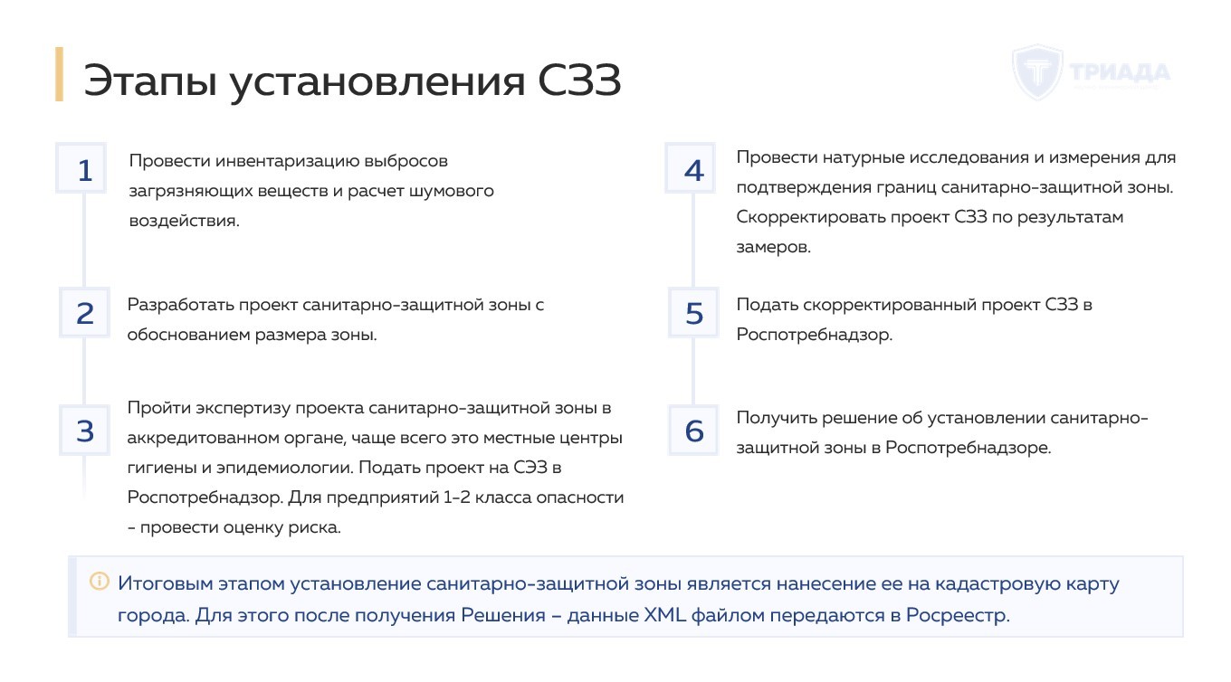 этапы установления санитарно-защитной зоны
