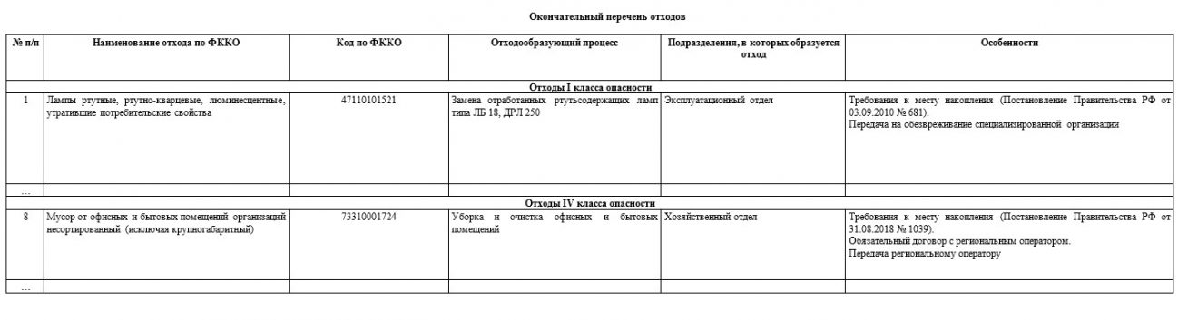 перечень отходов (образец)