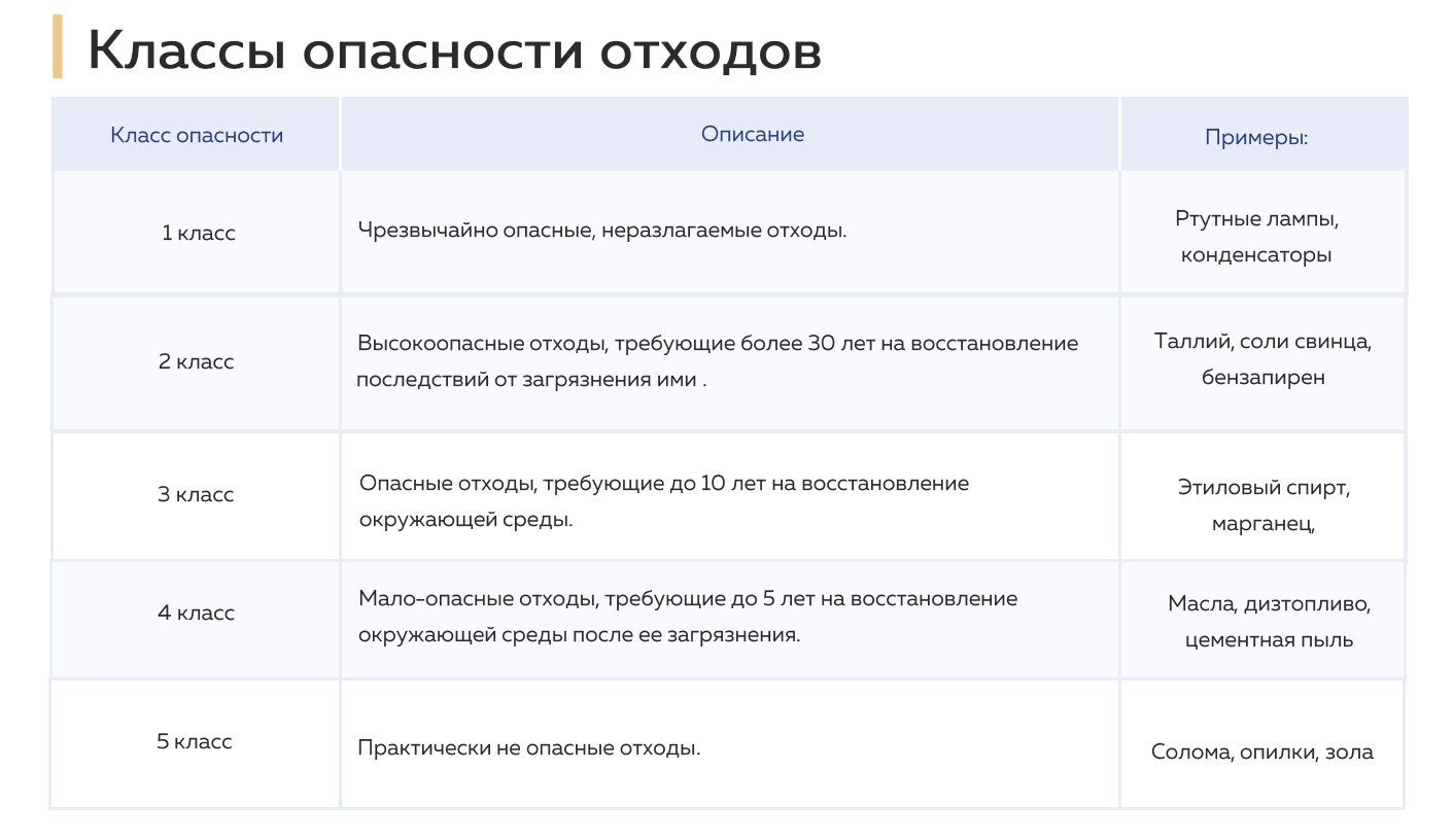 таблица с классами опасности отходов