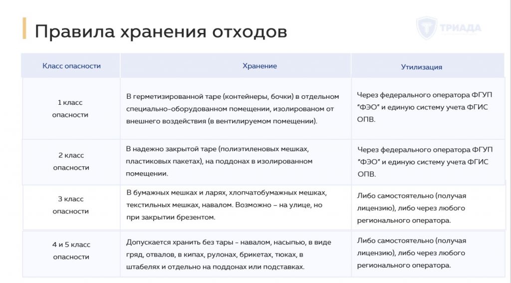 правила накопления отходов