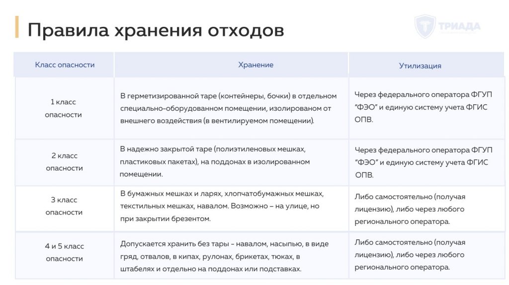 схема с правилами хранения опасных отходов