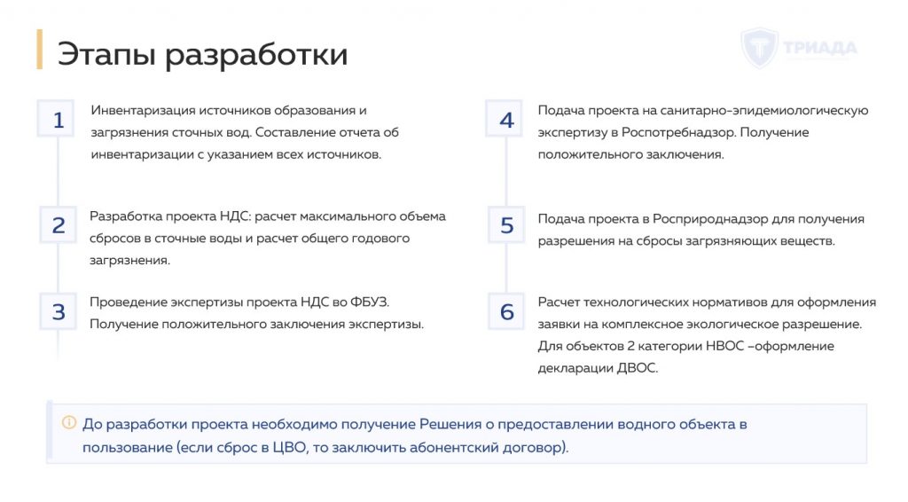 этапы разработки проекта НДС