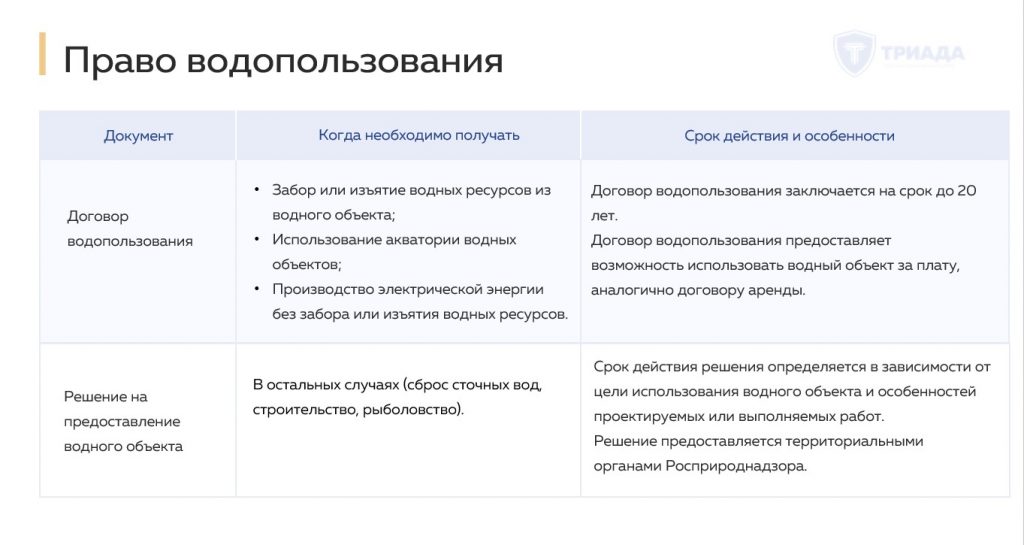 разница между документами