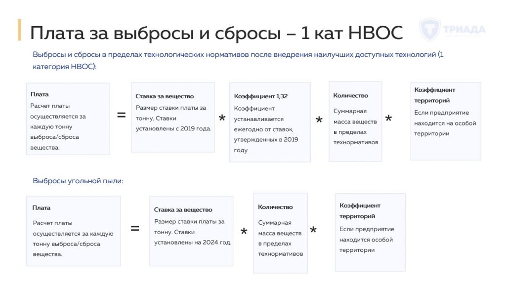 формула расчеты платы за нвос для 1 категории нвос (выбросы и сброс)