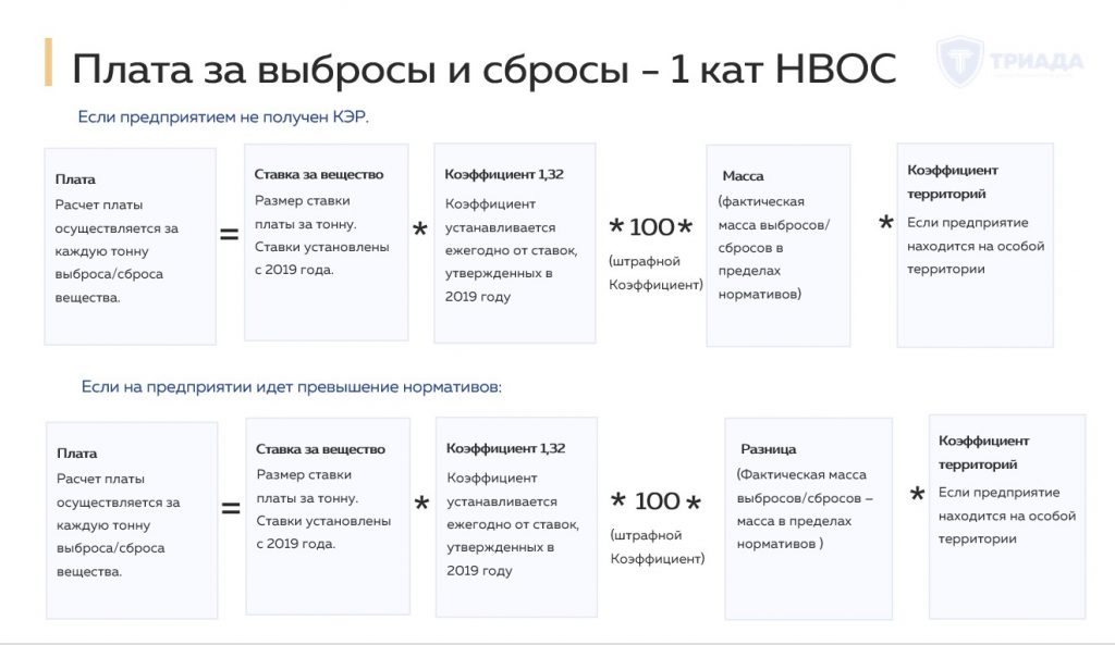 формула расчеты платы за нвос для 1 категории нвос (выбросы и сброс) при наличии превышения нормативов