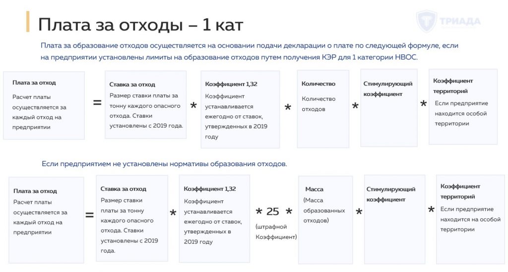 формула расчеты платы за НВОС для объектов 1 кат