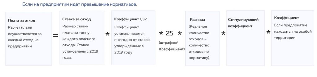 формула расчета платы за НВОС при превышении нормативов ПНООЛР