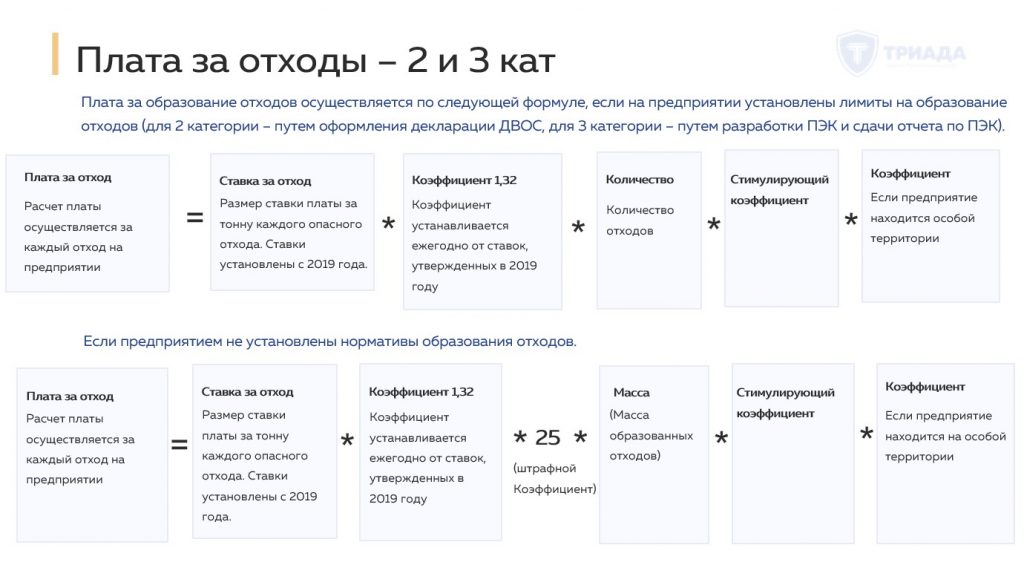 расчет платы за НВОС по отходам (для объекта 2-3 кат НВОС)
