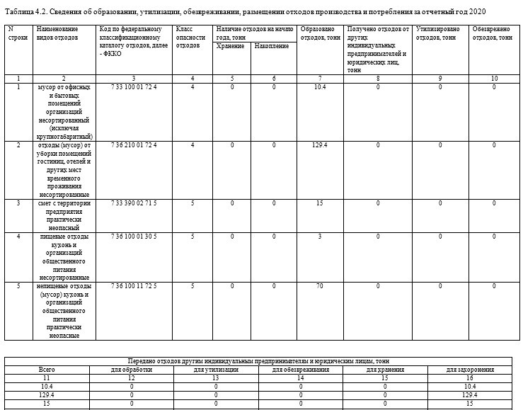 образец раздела отчета ПЭК с результатами производственного контроля в области обращения с отходами