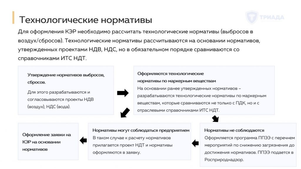 кратко о технологических нормативах