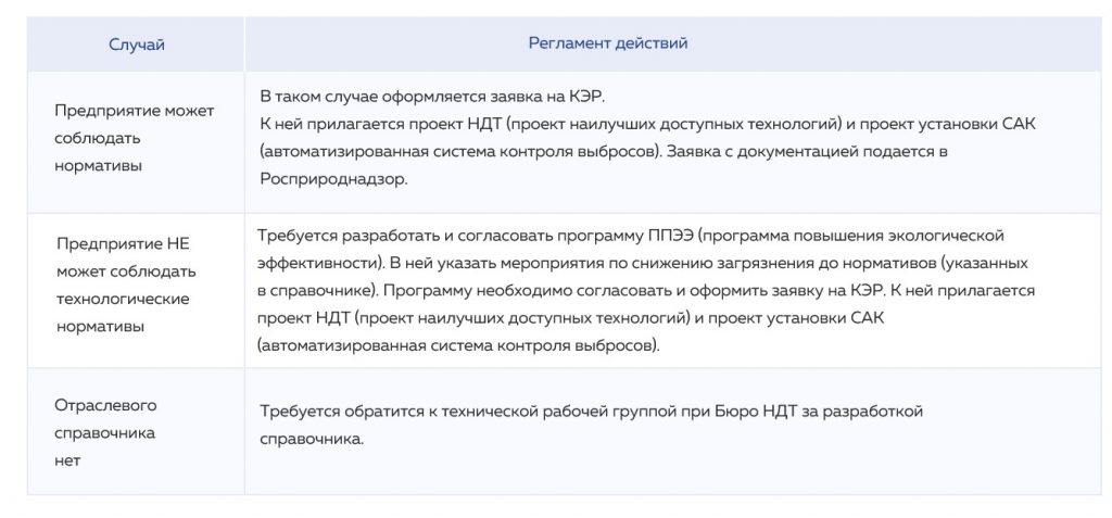 ППЭЭ предшествующие действия