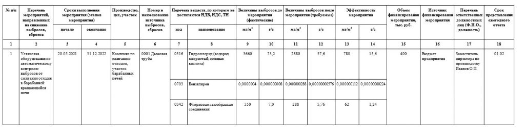 образец программы ППЭЭ