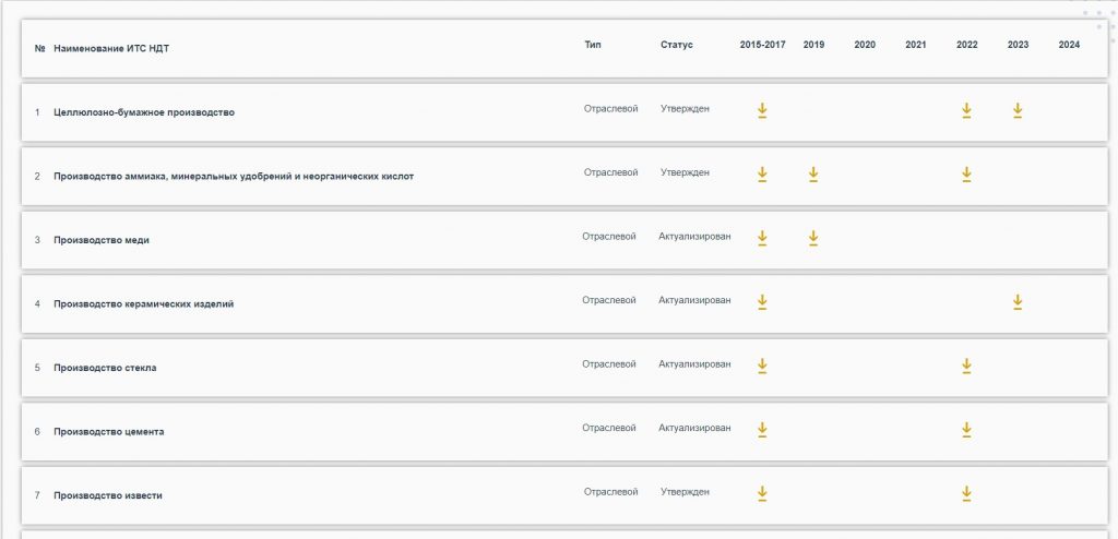 перечень справочников НДТ на сайте