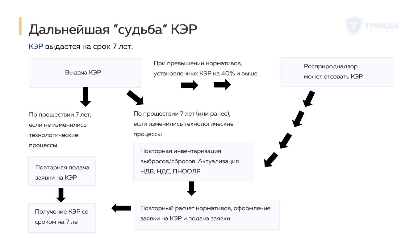 продление КЭР