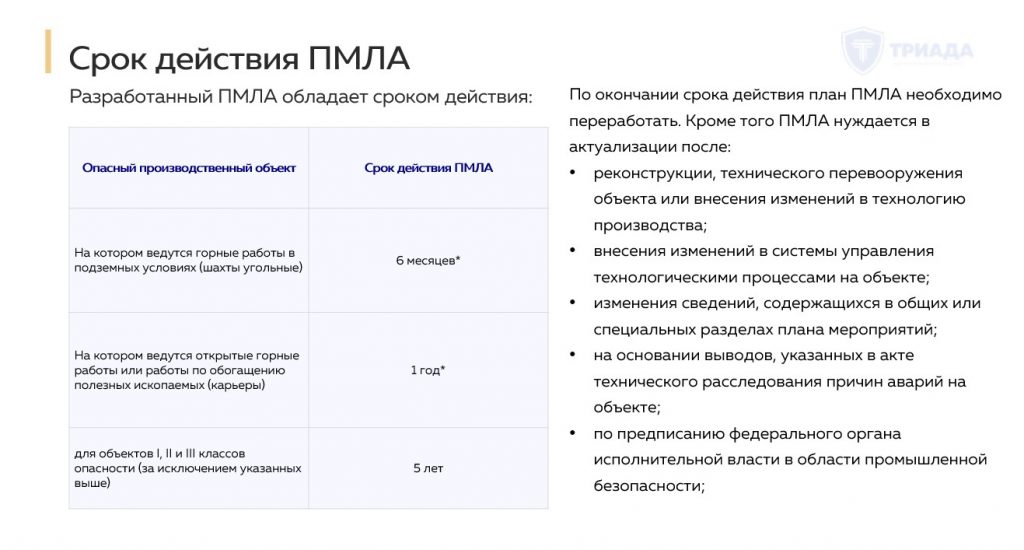 срок действия плана ликвидации аварий (пмла и пла)