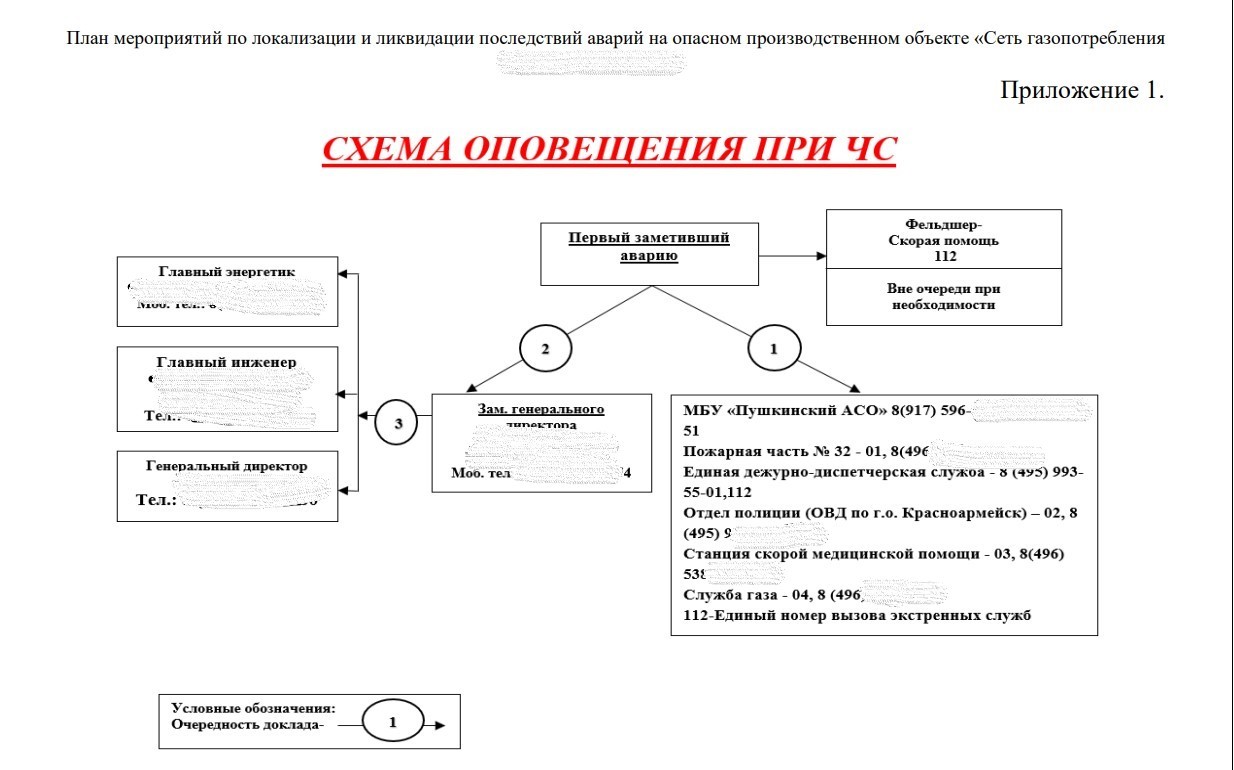 схема оповещения об аварии (разрабатывается для ПМЛА)