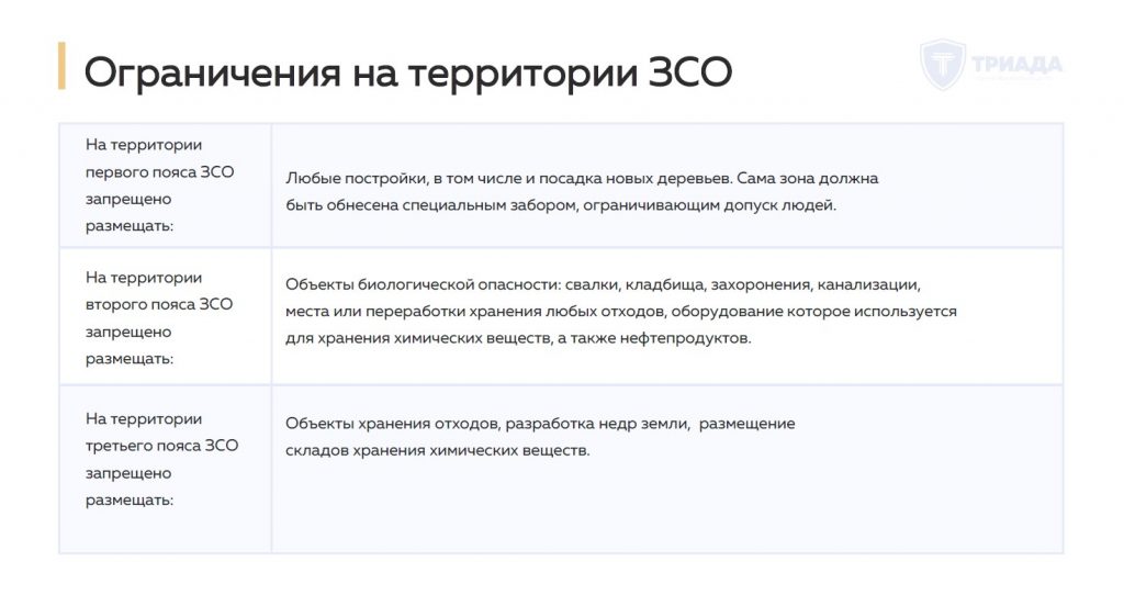 Ограничения на территории зоны санитарной охраны (ЗСО)
