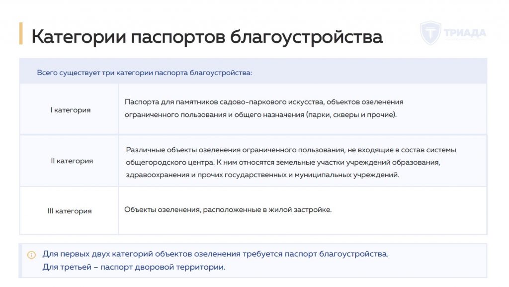 виды паспортов благоустройства