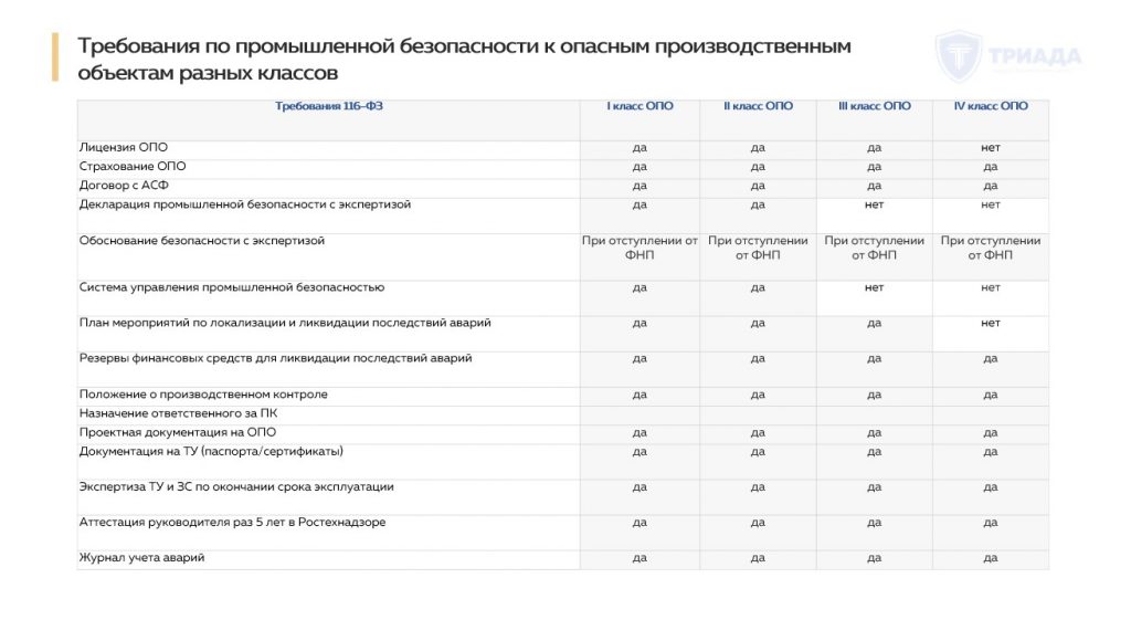 требования по промышленной безопасности