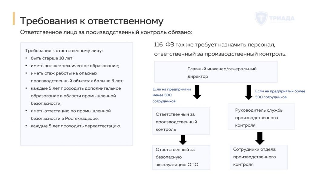 перечень требований к ответственному лицу за производственный контроль