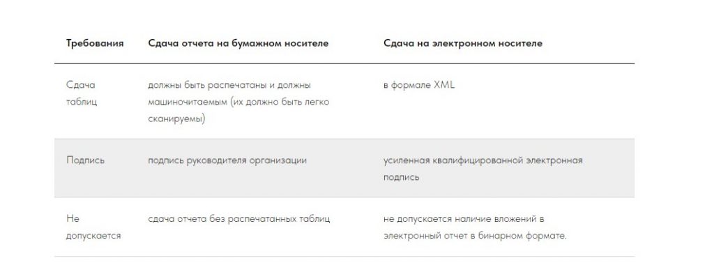 перечень требований к оформлению отчета о производственном контроле
