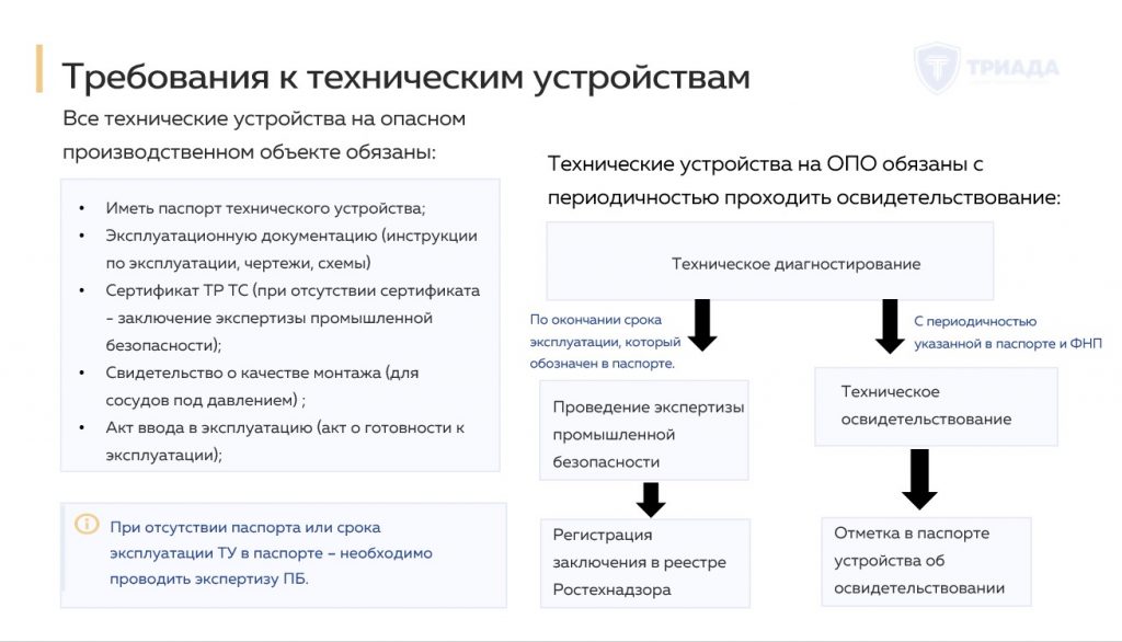 документация технических устройств
