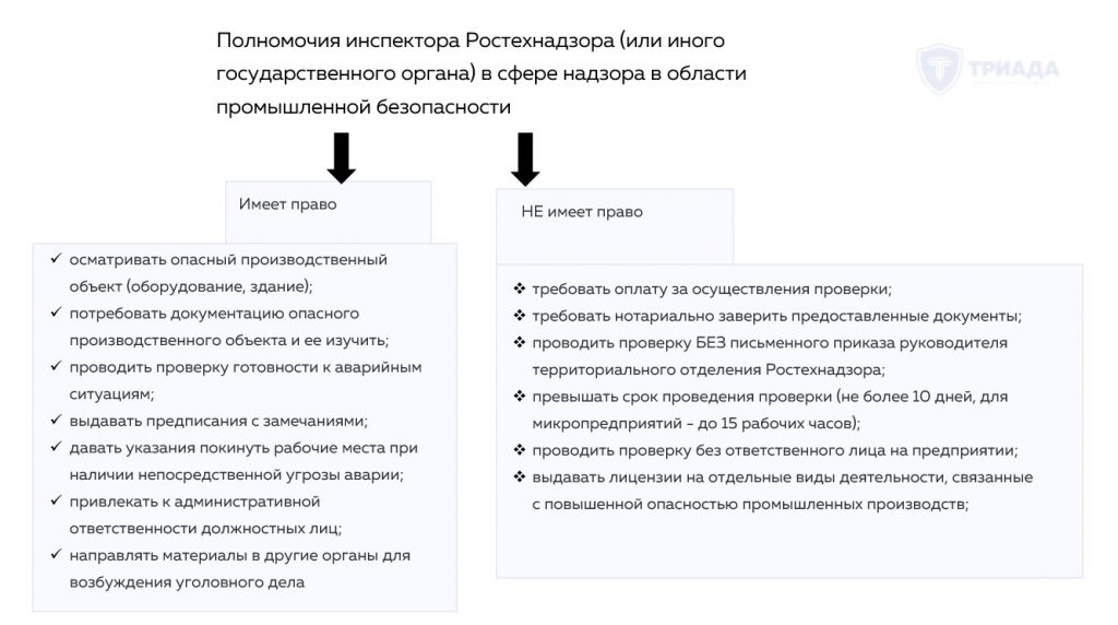полномочия инспектора Ростехнадзора