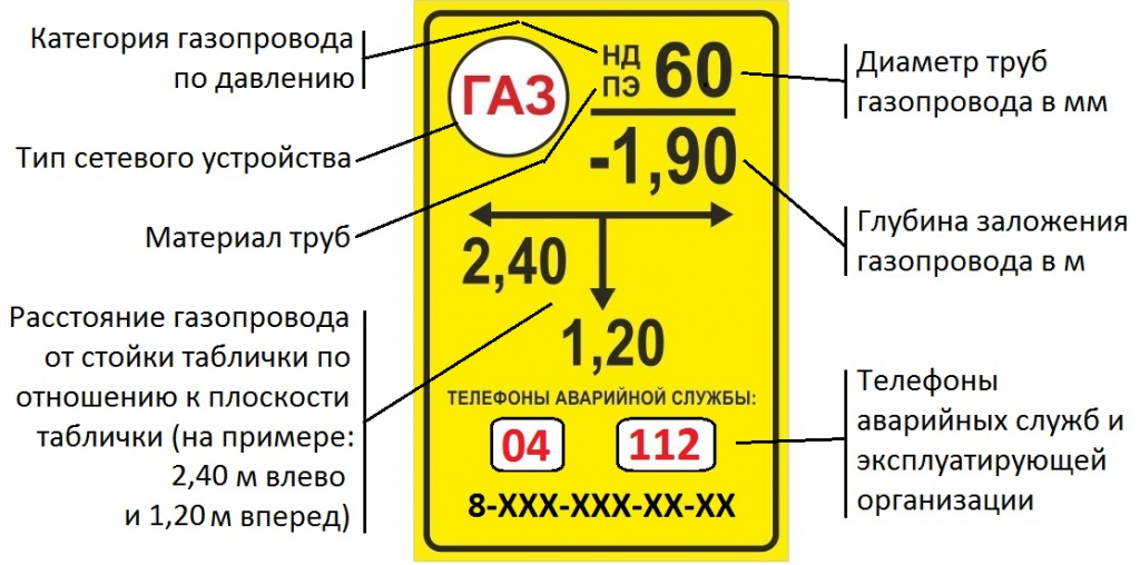структура опознавательного знака