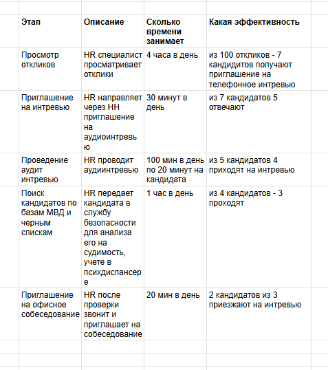 пример анализа hr процессов для автоматизации