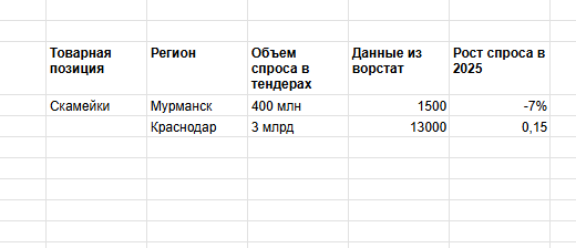 пример сгенерированного отчета