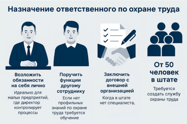 назначение ответственного охрану за труда