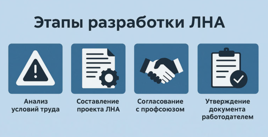 порядок разработки ЛНА
