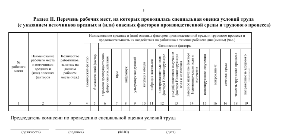 карта СОУТ с указанием вредным факторов