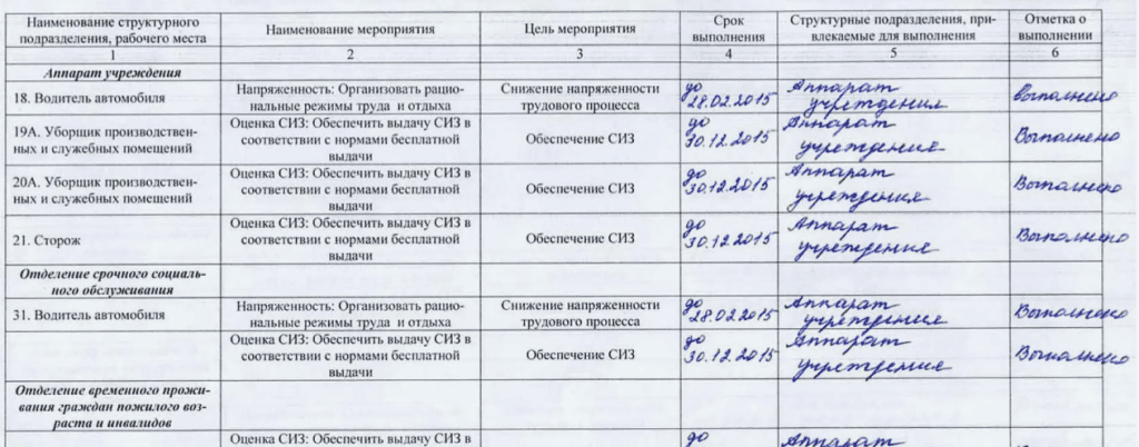 образец плана мероприятий по улучшению условий труда