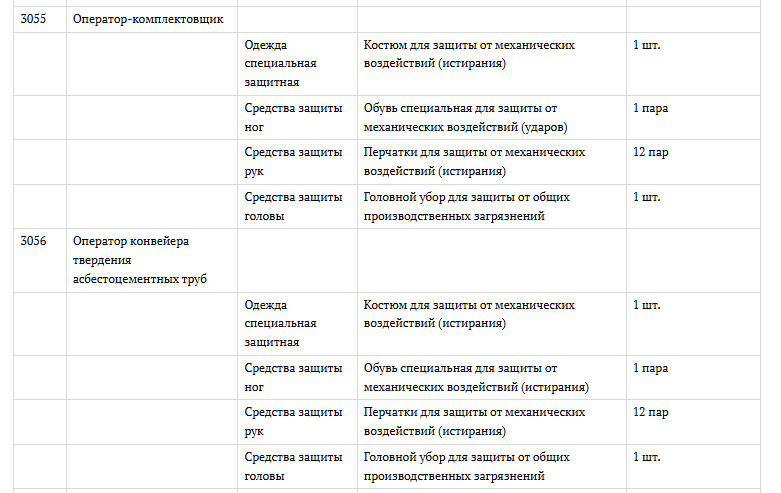 образец перечня СИЗ из Приказа