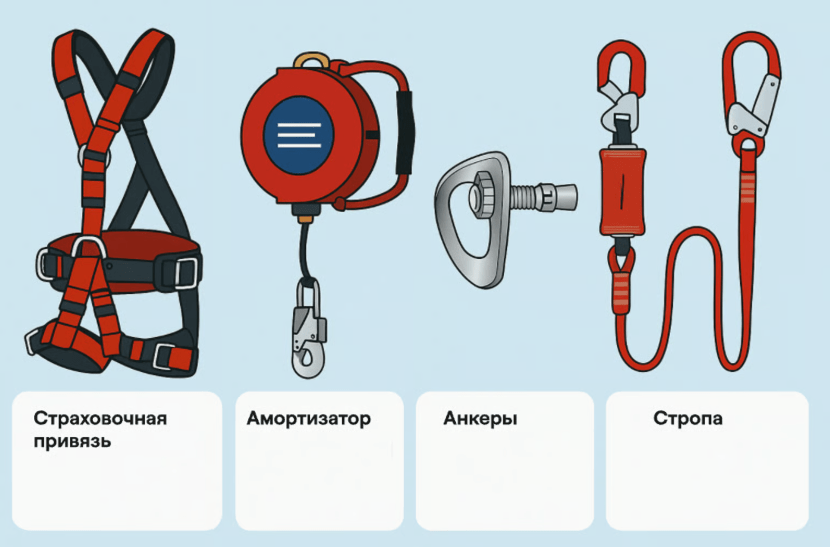 некоторые элементы средств индивидуальной защиты для работы на высоте
