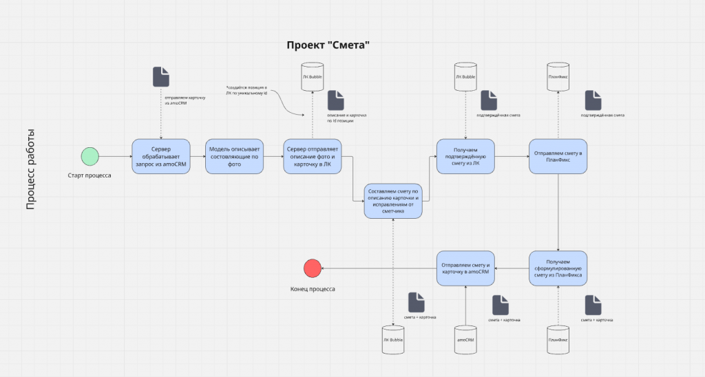 отрывок из тз, который был проработан с клиентом