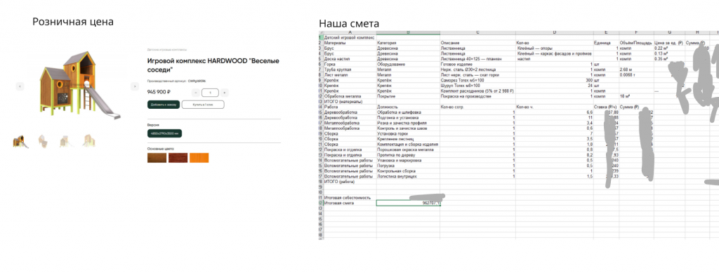 сравнение ИИ сметы с розничной ценой товара