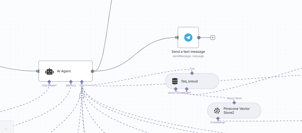 пример схемы настройки ии rag агента