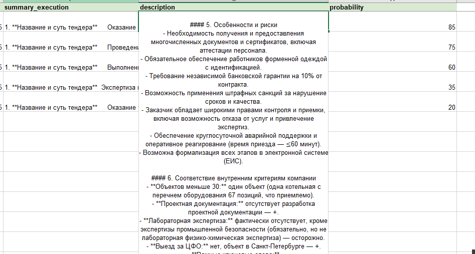 ИИ анализирует каждый тендер по заданным критериям компании и дает прогноз вероятности победы
