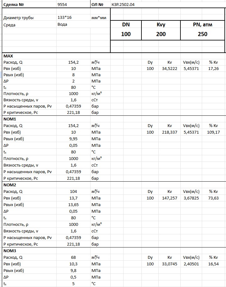 пример итоговых расчетов